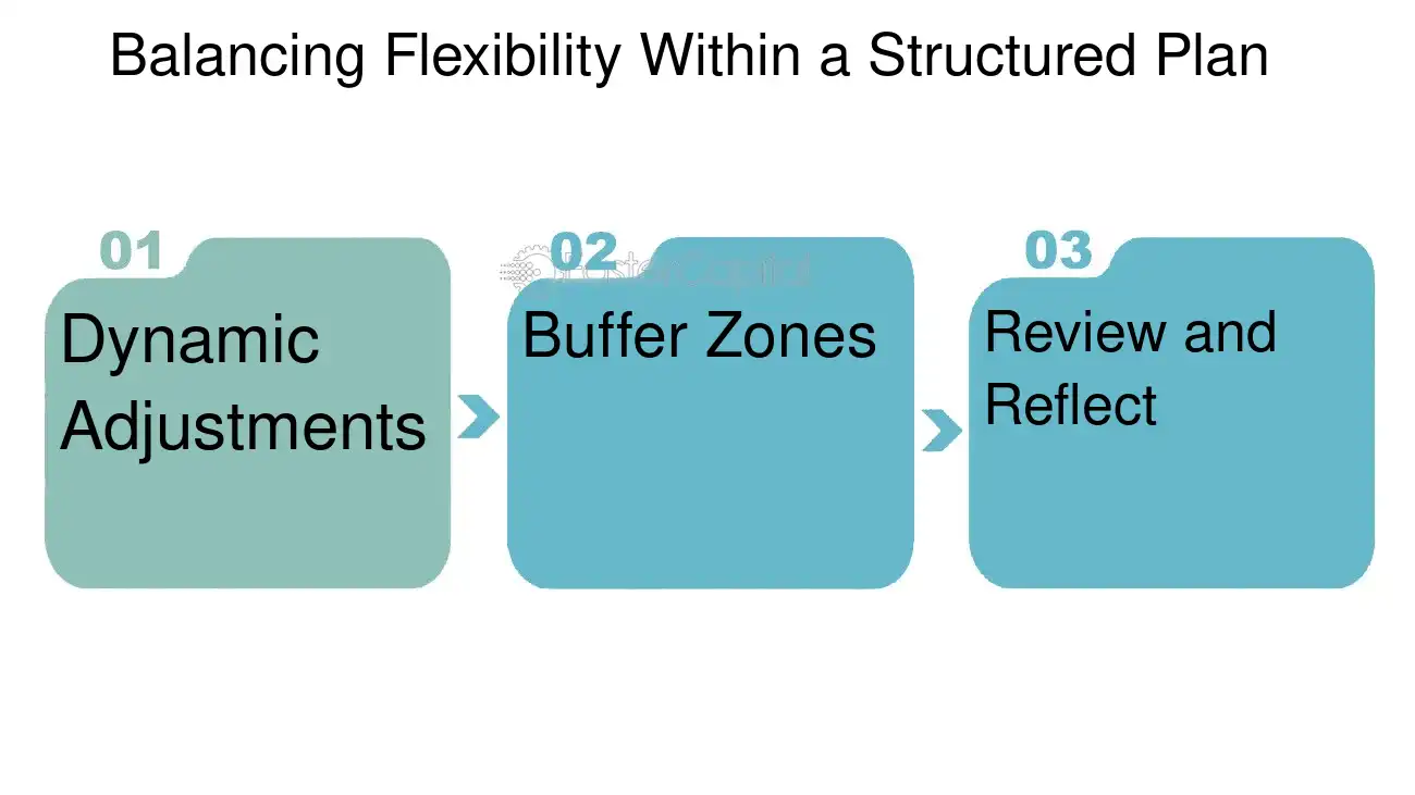 Balancing Flexibility Within a Structured Plan - Daily Planning Time Blocking: Maximizing Efficiency with Time Blocking Techniques in Daily Planning
